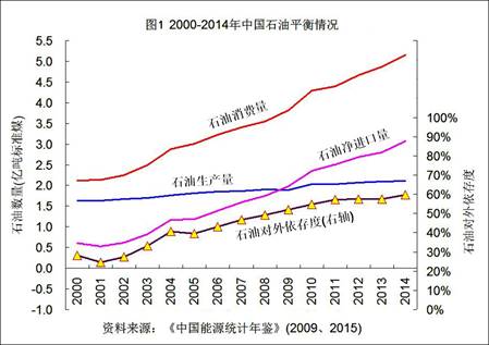 李尚勇:“石油农业”崩溃后将走向何方？(图1)
