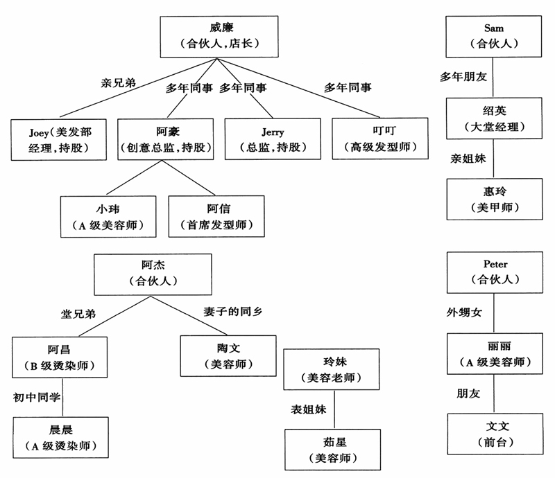 汪华等:劳动分化、关系网络与农民工抗争的消解(图1)