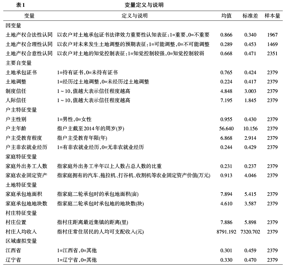 李青乘等:产权情景、社会信任与土地产权的社会认同(图5)