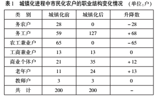 杨永清:新型城镇化进程中农民市民化的推进策略(图1)