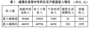杨永清:新型城镇化进程中农民市民化的推进策略(图2)