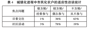 杨永清:新型城镇化进程中农民市民化的推进策略(图4)