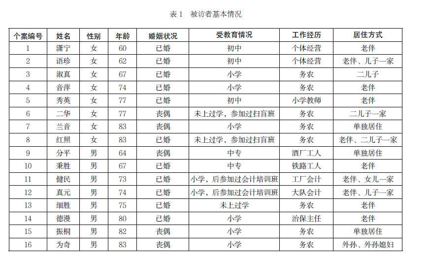 刘杨等:农村老年人社会形象的自我认知(图1)