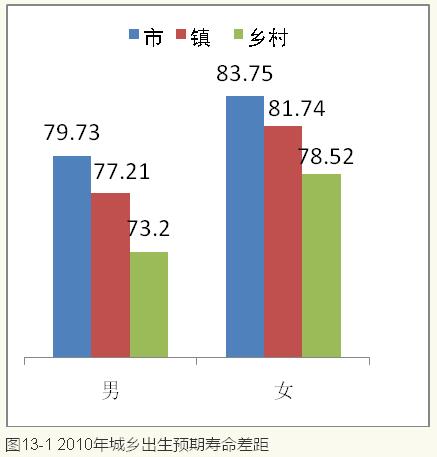 李铁等:城镇化视角下的人口发展(图18)