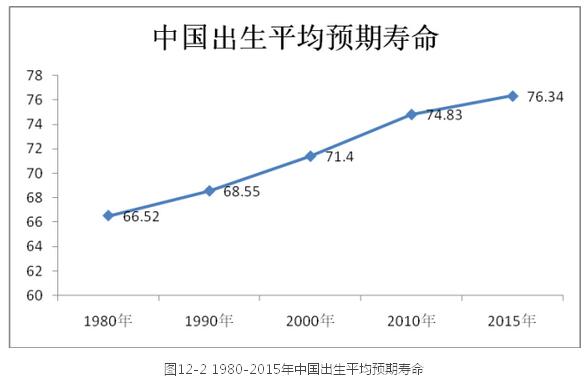 李铁:城镇化视角下的人口发展(图17)