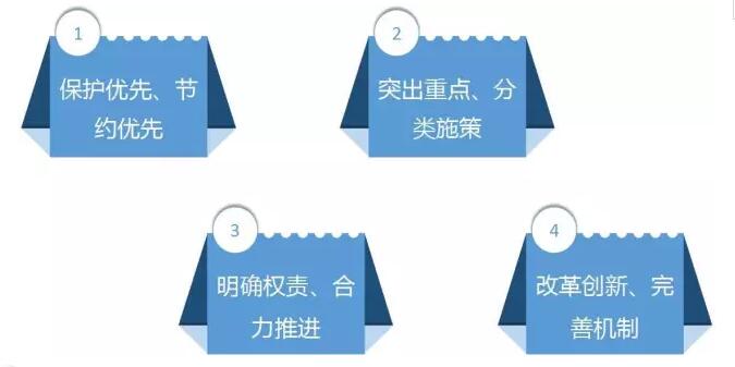 农业部:强化环境治理推动农业绿色发展(图1)