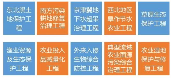 农业部:强化环境治理推动农业绿色发展(图4)