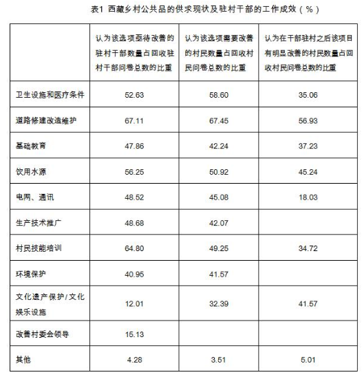 王丹莉等:外生力量、资源动员与乡村公共品供给方式的再探索(图1)