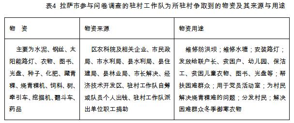 王丹莉等:外生力量、资源动员与乡村公共品供给方式的再探索(图4)