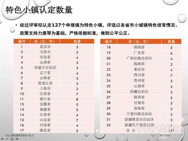张立:小城镇发展:新一轮改革的突破口(图3)