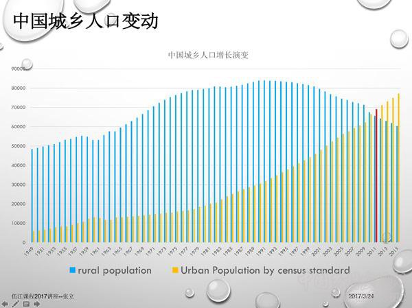 张立:小城镇发展:新一轮改革的突破口(图1)