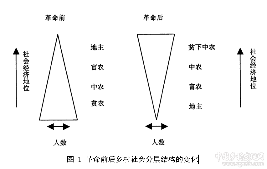 卢晖临:集体化与农民平均主义心态的形成(图1)
