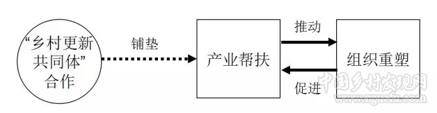 王竹等:乡建怎么建(图4)