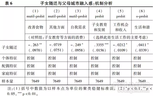 子女随迁与农民工的城市融入感(图17)