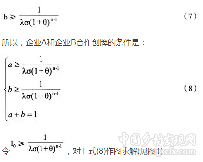王万柱等:基于产业集群视角下安徽省区域农产品品牌建设问题研究(图5)