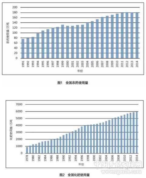 张惠远等:关于深化我国十三五时期农村环境保护的思考(图1)