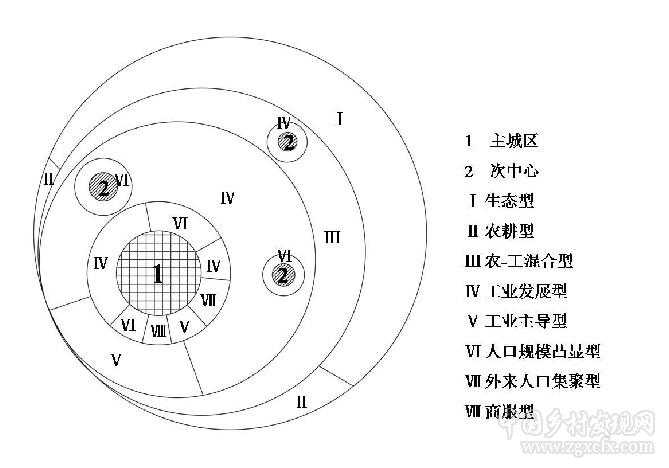 朱倩琼等:广州市农村聚落分类及其空间特征(图9)