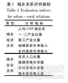 刘淑虎等:新中国成立以来我国城乡关系的演进(图1)