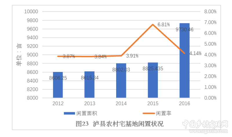 宅基地改革泸县收获:乡村止衰转活(图3)