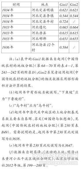 胡英泽:历史时期地权分配研究的理论、工具与方法(图13)