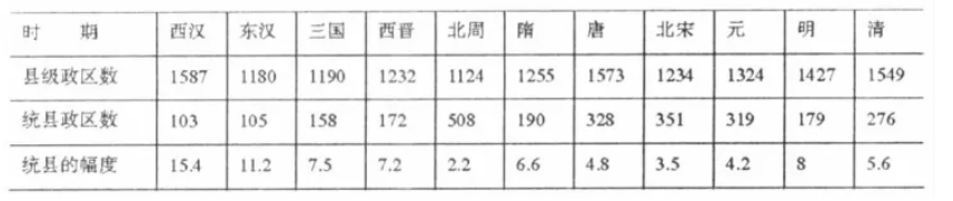 熊万胜:基层行政区划的管理幅度演变:规律与启示(图3)