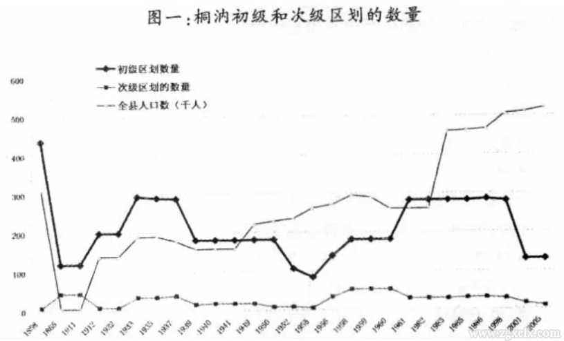 熊万胜:基层行政区划的管理幅度演变:规律与启示(图1)