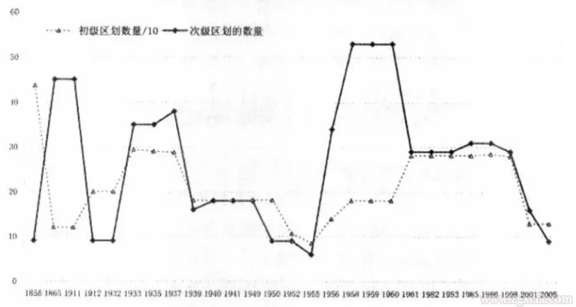 熊万胜:基层行政区划的管理幅度演变:规律与启示(图2)