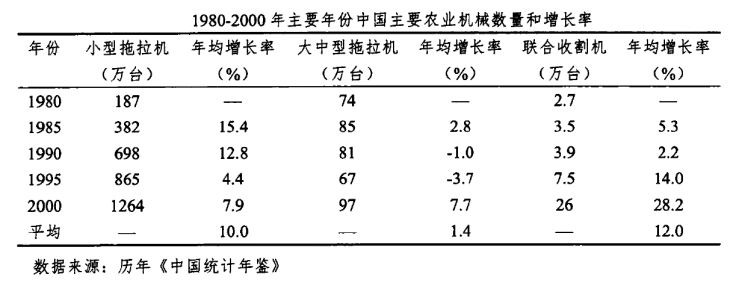 曹倩:从工农关系看农业机械化发展历程(图2)