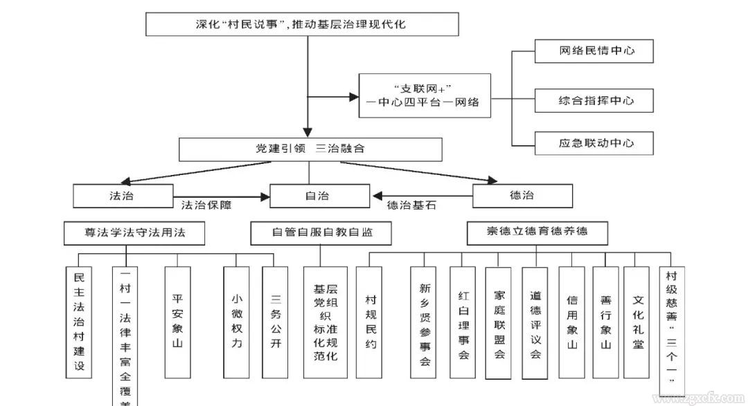 郎友兴等:乡村治理制度形成、演变与运行的机理(图1)