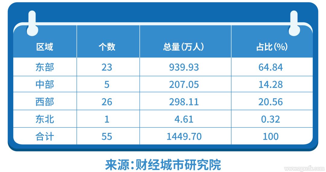 县域竞争力20230107095913　.jpg