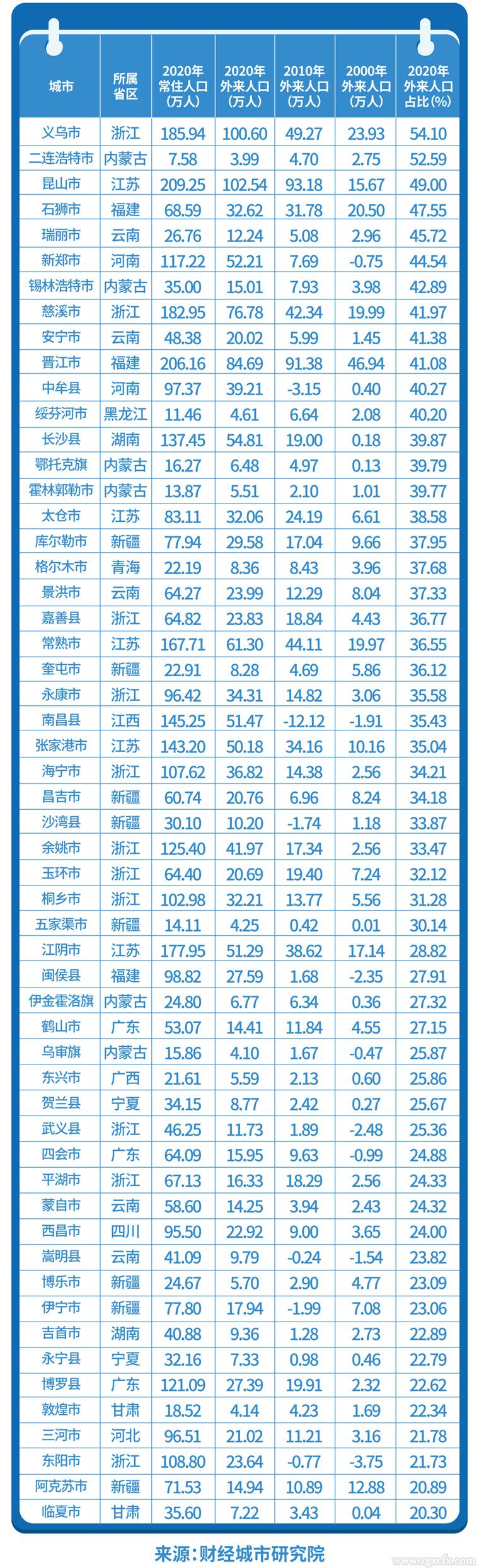 县域竞争力20230107095446.jpg