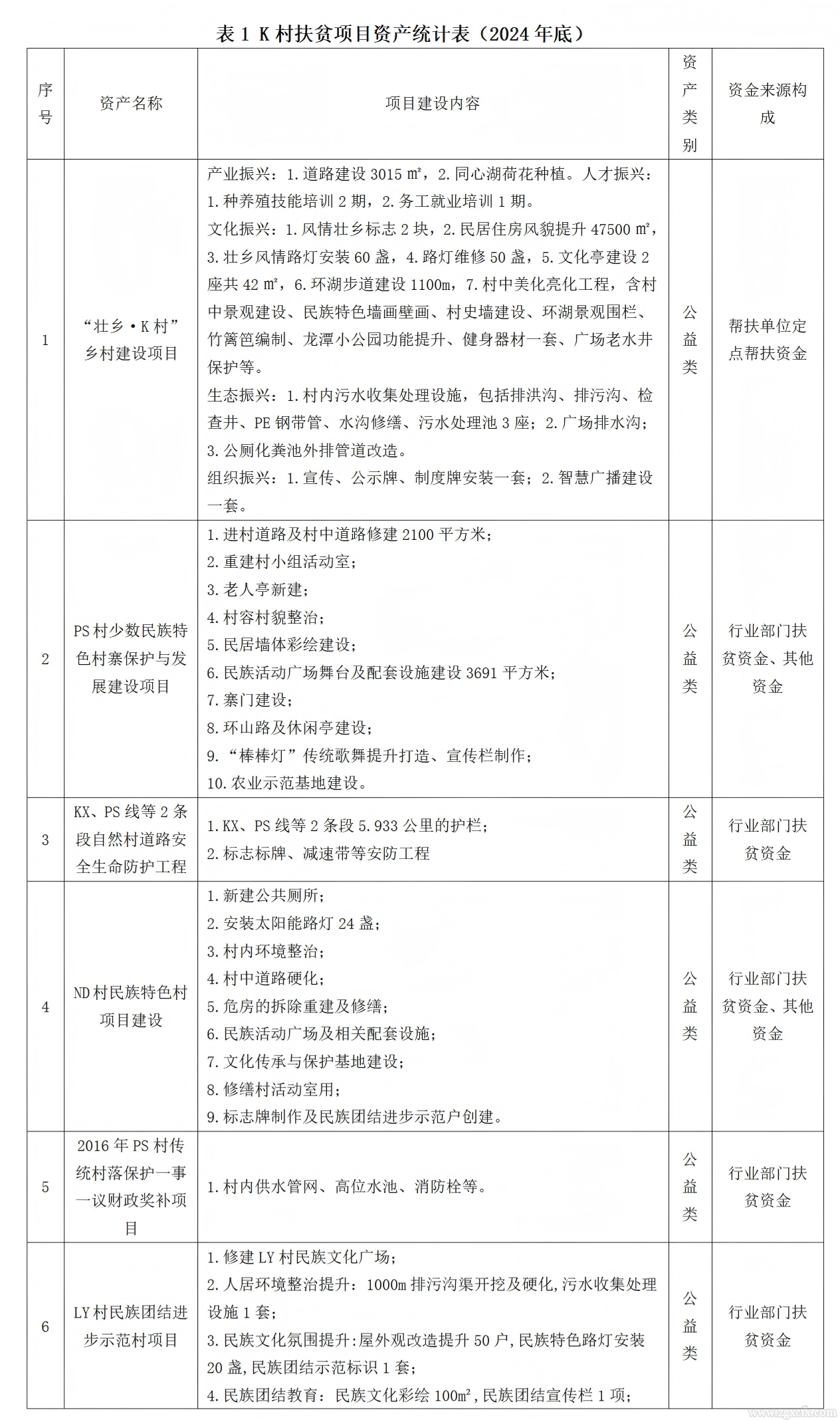 钱琳等:乡村振兴战略下农村扶贫项目资产管理与运营——以K村为例(图1)