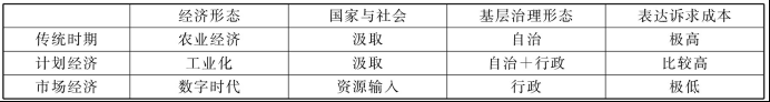 贺雪峰:基层治理的底层逻辑与技术治理(图1) 微信图片_2026-06-10_101246_825.png