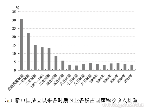 赵阳:对“十五五”时期深化农业农村改革的若干思考(图1) 1.png