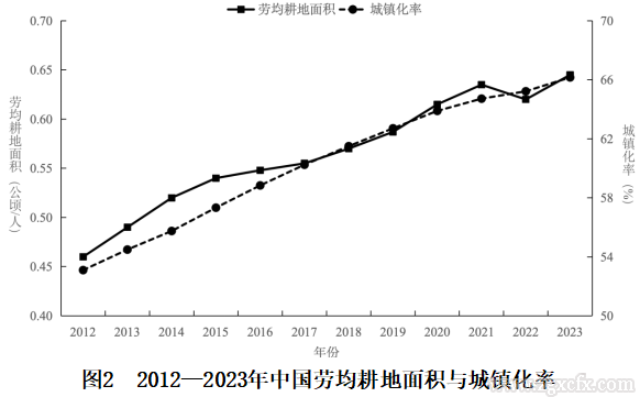 赵阳:对“十五五”时期深化农业农村改革的若干思考(图3) 3.png