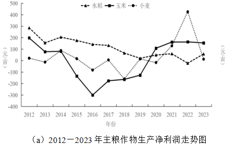 赵阳:对“十五五”时期深化农业农村改革的若干思考(图6) 6.png