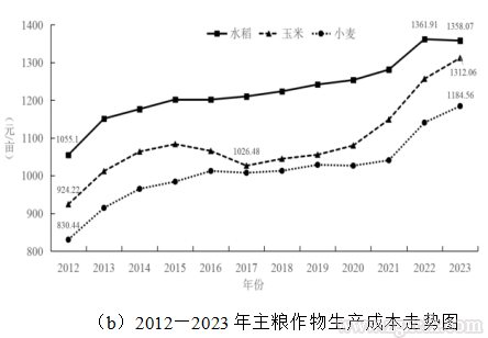 赵阳:对“十五五”时期深化农业农村改革的若干思考(图7) 7.png