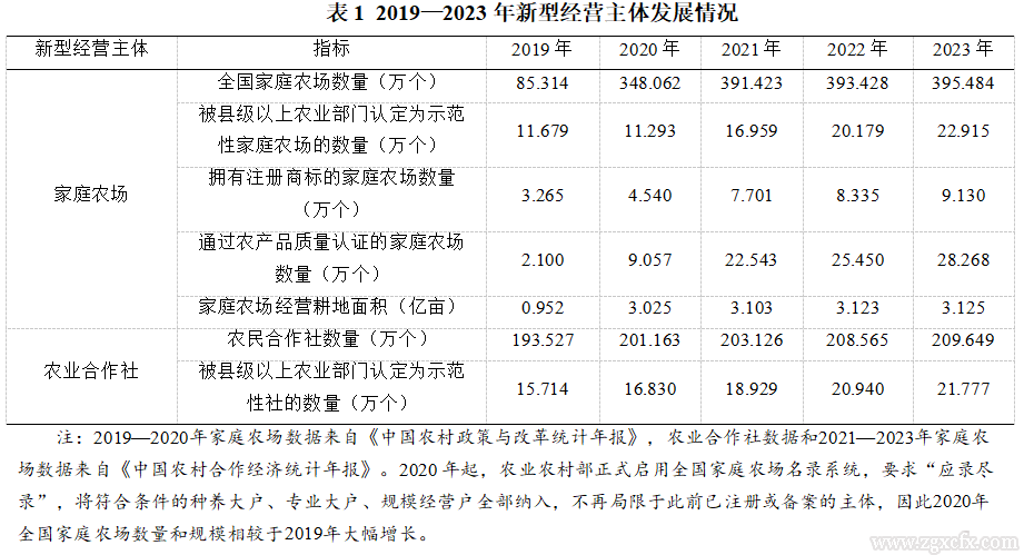 赵阳:对“十五五”时期深化农业农村改革的若干思考(图8) 8.png
