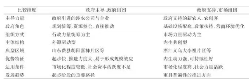 黄祖辉等:从家庭承包到片区组团:农业经营制度与农业生产力的调适(图2) 2.png