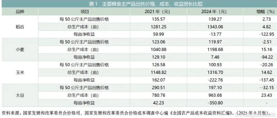 马晓河:农民增收面临的多重约束与根本路径(图1) 1.png