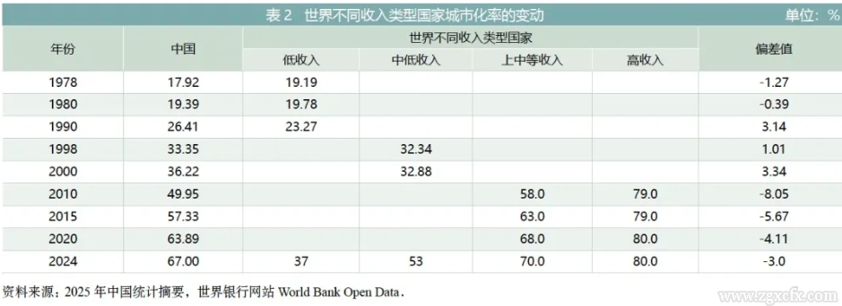 马晓河:农民增收面临的多重约束与根本路径(图2) 2.png