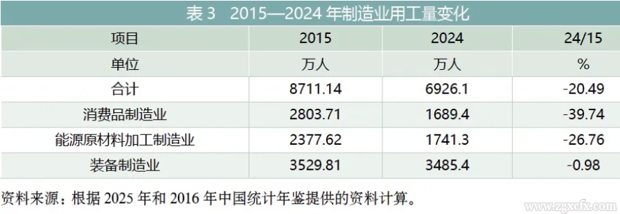 马晓河:农民增收面临的多重约束与根本路径(图3) 3.png