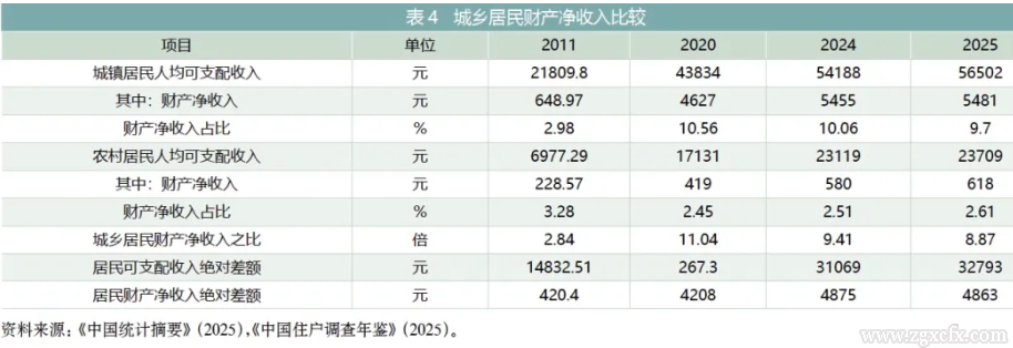马晓河:农民增收面临的多重约束与根本路径(图4) 4.png