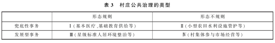 贺雪峰等:资源下乡背景下的基层治理重塑与改进(图3) 表3.png