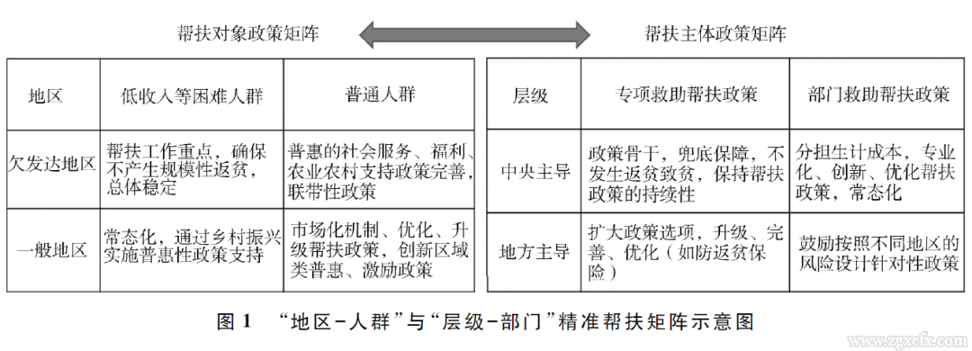 左停等:“十五五”统筹建立常态化防止返贫致贫帮扶机制研究(图1) image.png