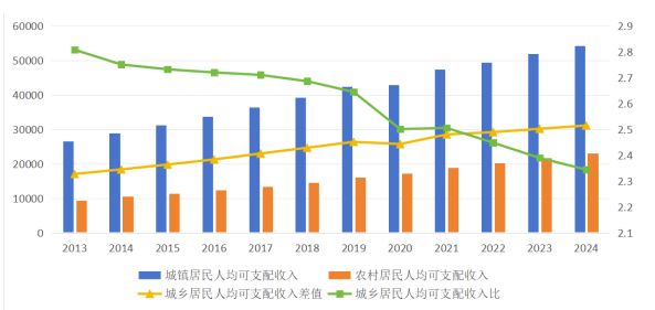 陈志等:人工智能发展对城乡居民收入差距的影响研究(图1) 1.png