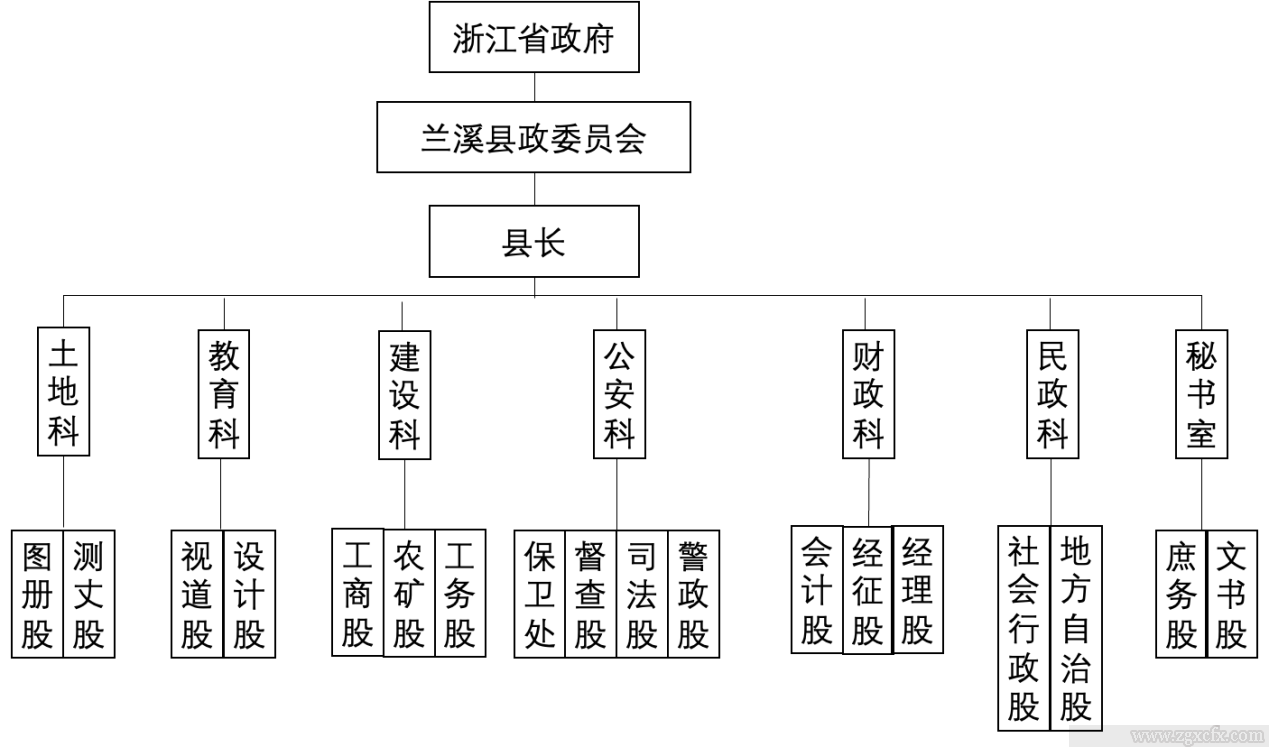 郎友兴等:民国时期的县政实验与乡村建设(图1) 图片1.png