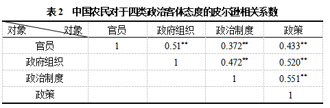 表2.png