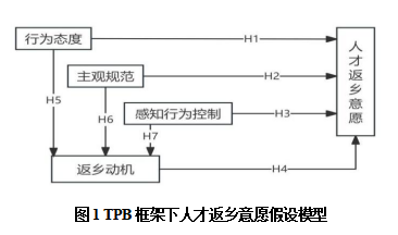 李博等:人才何以返乡:国家重点帮扶县人才返乡意愿的内在机理研究(图1) 1.png