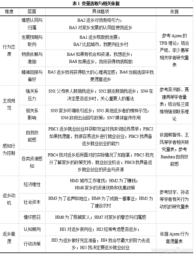 李博等:人才何以返乡:国家重点帮扶县人才返乡意愿的内在机理研究(图2) 2.png